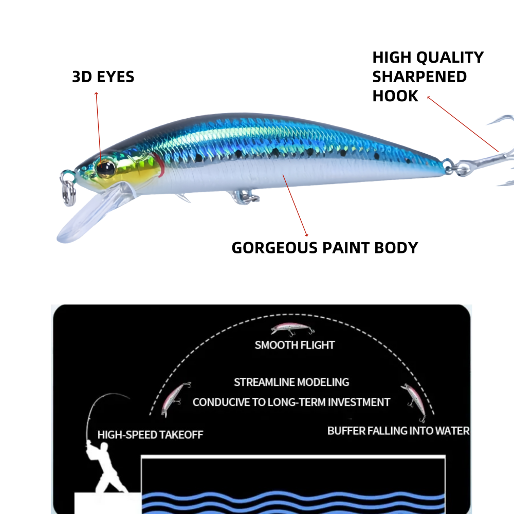 Umpan Pancing Minnow Tenggelam - Fishing Equipment And Gear ulasan dan harga